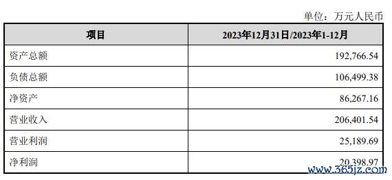 股票10倍配资 广和通IPO前失去“利润奶牛”，张天瑜质押了三成股份