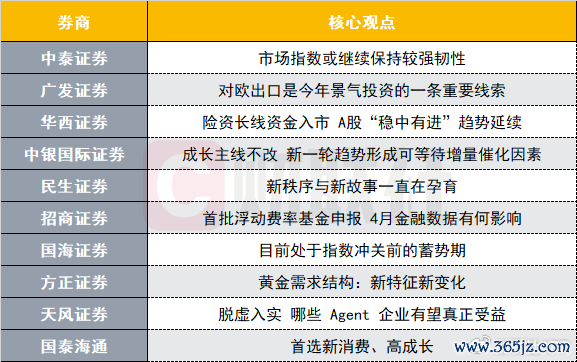 股票10倍杠杆 中美瑞士谈判后A股市场将如何演绎？投资主线有哪些？十大券商策略来